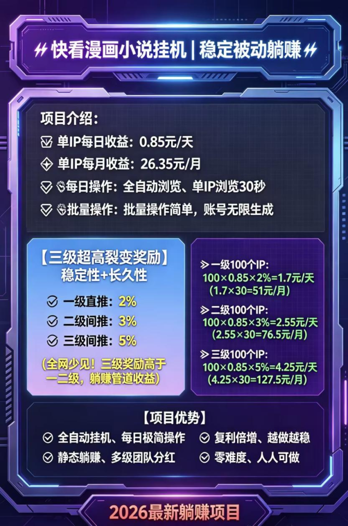 快看漫画小说挂机,平台根据有效阅读流量、曝光数据结算流量佣金!-星讯速推